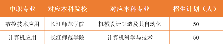 重慶市涪陵區(qū)職業(yè)教育中心3+4招生計劃及專業(yè)!