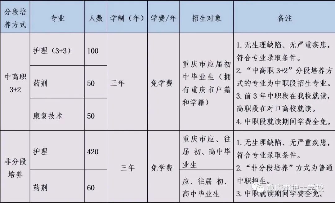 重慶市護(hù)士學(xué)校招生計(jì)劃