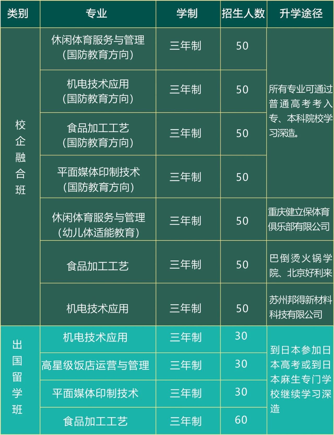 重慶市行知職業(yè)技術(shù)學(xué)校招生計(jì)劃及專業(yè)