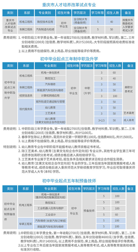 重慶機(jī)械技師學(xué)院2022年招生簡(jiǎn)章