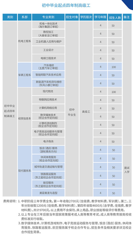重慶機(jī)械技師學(xué)院2022年招生簡(jiǎn)章