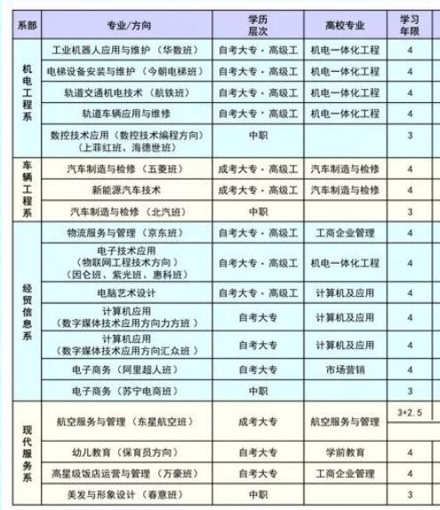 2018年重慶機械技師學(xué)院機械高級技工學(xué)校招生專業(yè)及說明