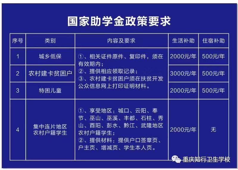 重慶知行衛(wèi)生學(xué)校2019年招生簡(jiǎn)章