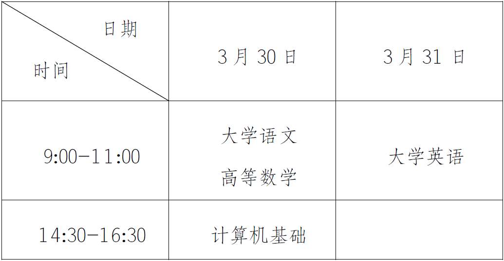 重慶市2024年普通高校專(zhuān)升本考試網(wǎng)上報(bào)名
