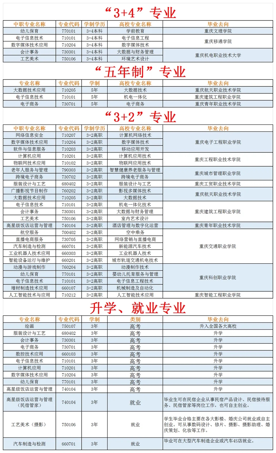 重慶市龍門浩職業(yè)中學(xué)校2024年招生簡章