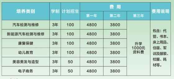重慶市現(xiàn)代技工學(xué)校2024年招生簡章