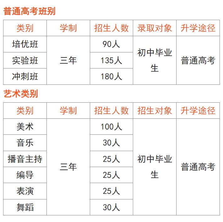 重慶人文藝術職業(yè)學校2024年招生簡章