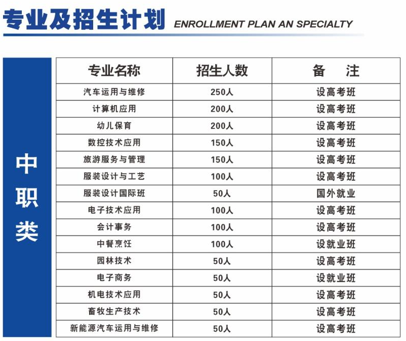 2024年重慶市酉陽職業(yè)教育中心招生專業(yè)